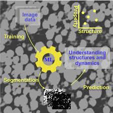 multiscale imaging for energy materials