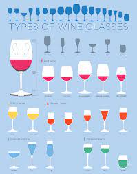 What Wine Goes In What Glass A