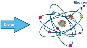 Atomic Structure Ionisation Energies