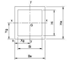 inertia for rectangular hollow section