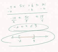 Linear Equations And Inequalities 1 1