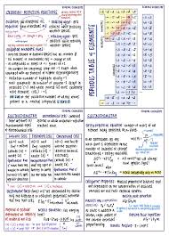 Mcat General Chemistry Flashcard Pdfs