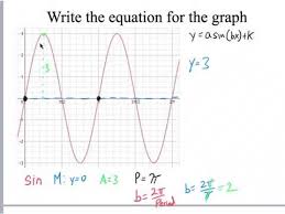 Writing Equations For Sinusoidal