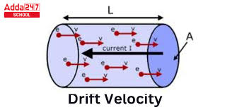 Drift Velocity Formula Definition Si