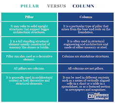 difference between pillar and column