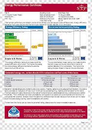 Energy Performance Certificate Home