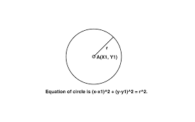 Equation Of Circle From Center And