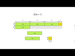 Using Algebra Tiles Expanding Brackets