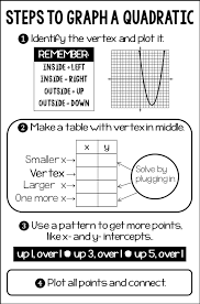 Vertex Schmertex Vertex Form