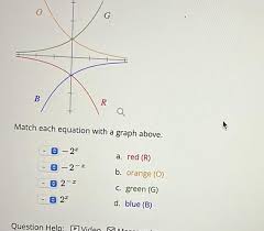 0 B 22 Match Each Equation With A Graph