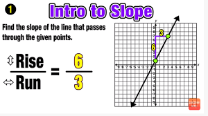 Finding Slope Of A Line 3 Easy Steps