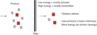 characteristics of photon beams