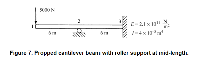beam equations 5 for the beams shown