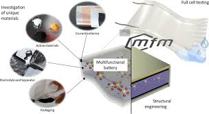 Multifunctional Batteries Flexible