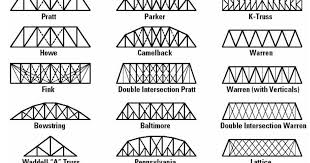 common types of truss bridges