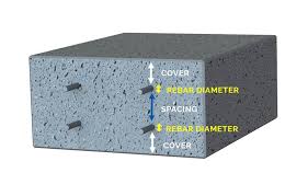 Minimum Thickness Of Concrete Elements