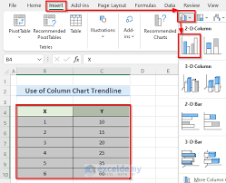 The Equation Of A Trendline In Excel