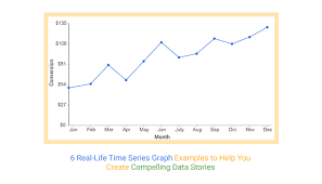 6 Real Life Time Series Graph Examples