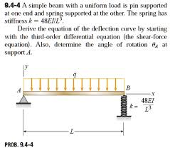 9 4 4 A Simple Beam With A Uniform Load