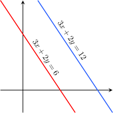 Inconsistent System Of Equations