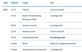 Öffentlicher nst 2022 gehalt