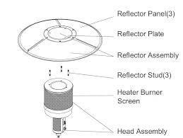 Gardensun Hss A Patio Heater Owner S Manual