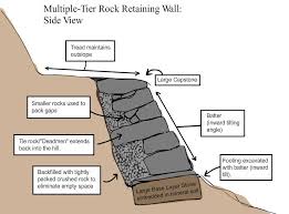 Rock Retaining Walls Pisgah Conservancy