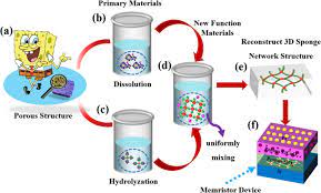 double layer porous oxide memristor