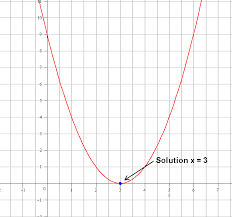 To The Quadratic Equation Whose Related