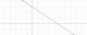 System Of Equations Algebraically