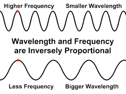 Wave Math Stickman Physics
