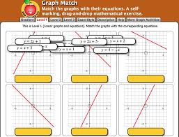 Graph Match Graphing Equations Chart