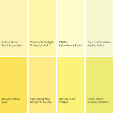 Favorite Yellows And Golds For The Bath