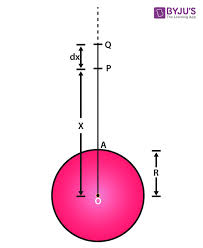 Derivation Of Escape Velocity Check