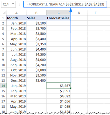 Forecast In Excel Linear And