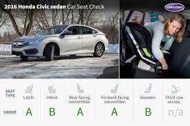 2016 Honda Civic Sedan Car Seat Check