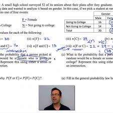 Common Core Algebra Ii Unit 12 Lesson 3