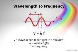 Wavelength To Frequency Calculation And