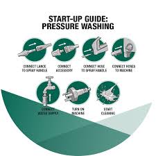 Gerni Pressure Washer Quick Start Guide