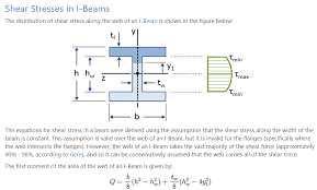 shear stresses