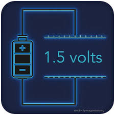 Volt Unit Of Voltage Definition