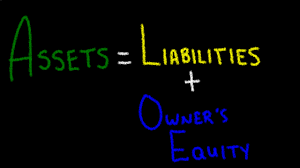 Accounting Equation How Transactions