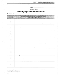 Classifying Chemical Reactions Lab