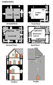 Estalian Tower Houses Floor Plan