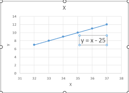 How To Find Slope Of Trendline In Excel