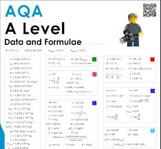 A Level Physics Formula Sheet