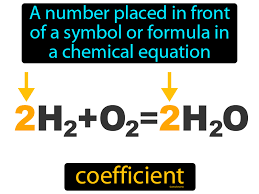 Coefficient Definition Image Martz