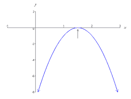 Biomath Quadratic Functions