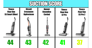 Top 5 Best Hard Floor Cleaners Vacuum