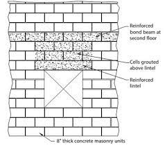 bond beams combined with lintels upcodes